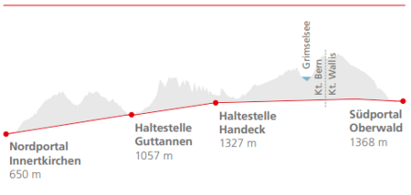 Grimselbahn